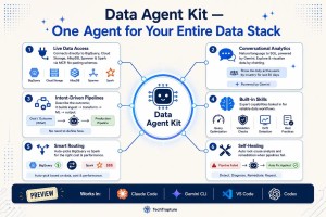 ต่างประเทศ — Google Cloud นำ AI Agent มาช่วยงานข้อมูลในเครื่องมือพัฒนา