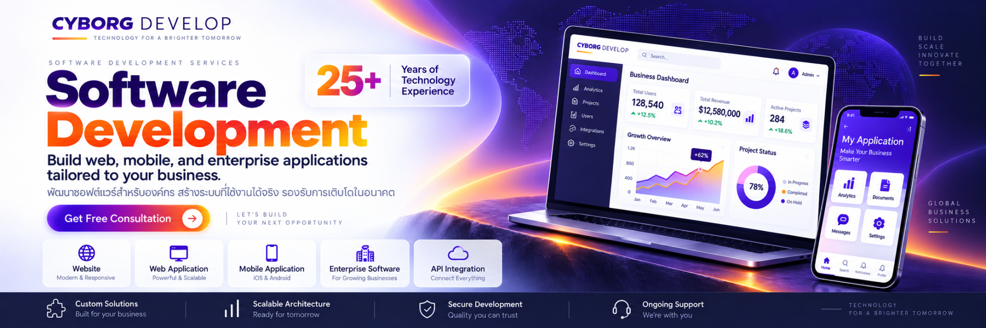ให้บริการ Software Development พัฒนาซอฟต์แวร์ครบวงจร